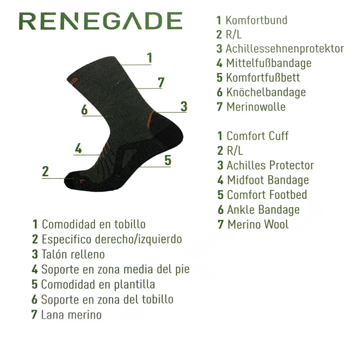 socken-lowa-renegade-beschreibung